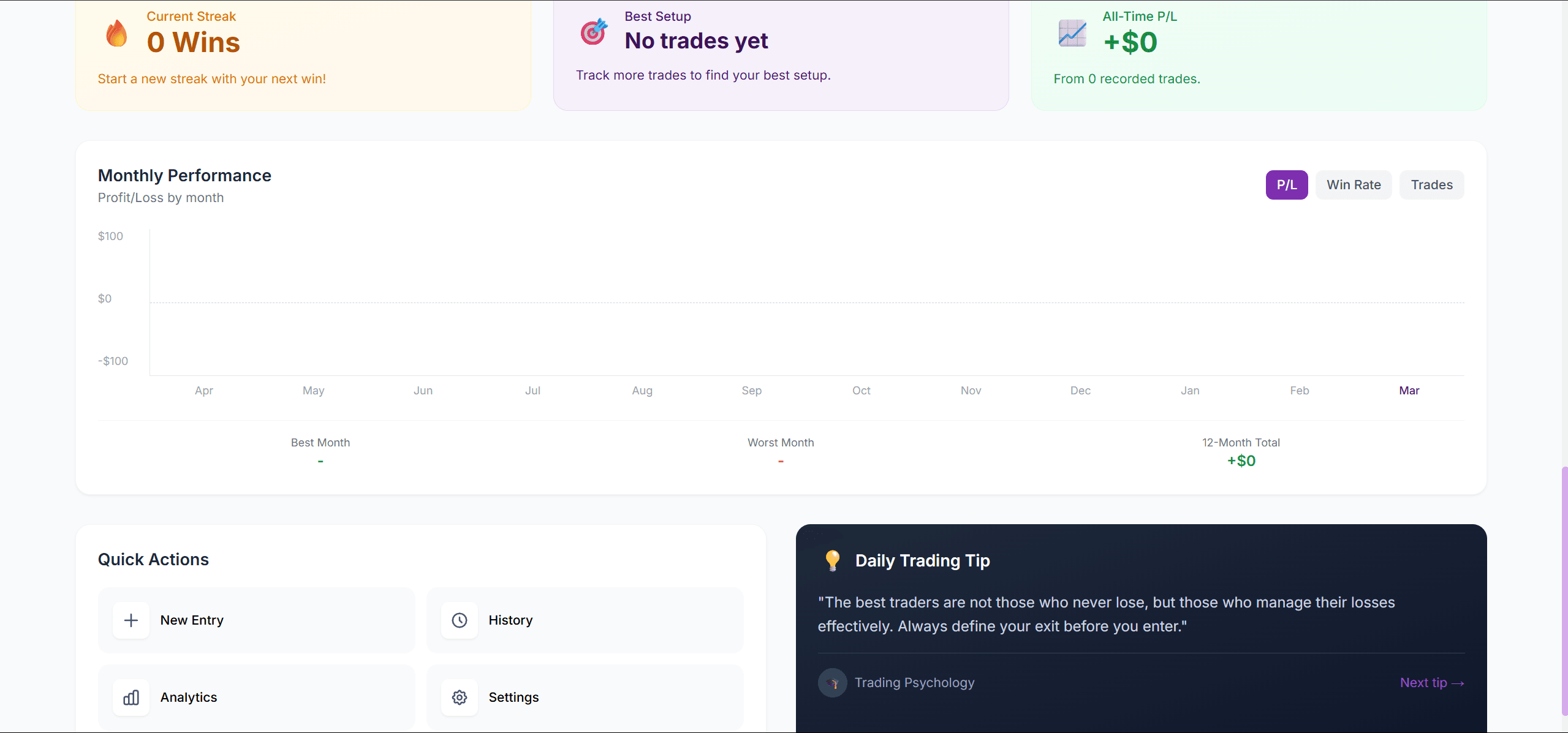 Traider monthly performance and session analysis
